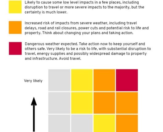 What you need to know about weather warnings (Graphic: Mark Hall / JPIMedia)
