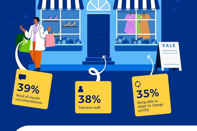 Boosting Business Infographic