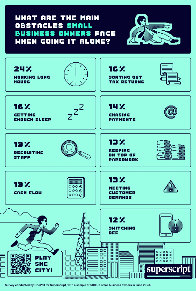 Top 10 challenging things about running your own business