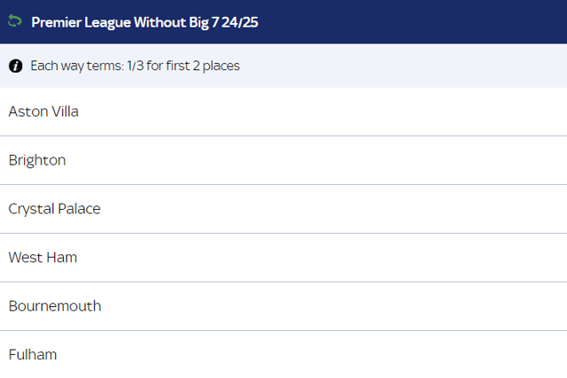 Sky Bet’s 'without big seven' market showing Aston Villa as favourites. 