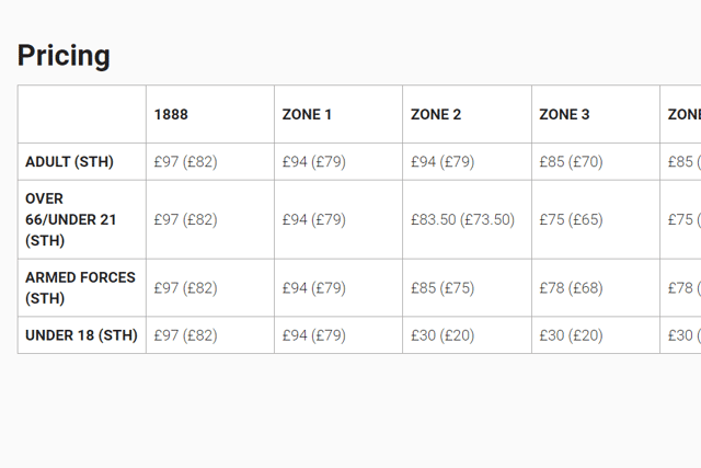 Aston Villa Champions League ticket prices.
