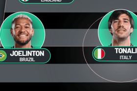 Newcastle United predicted XI v Aston Villa
