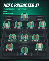 Newcastle United's predicted XI for their Carabao Cup clash with Arsenal. Eddie Howe's side will be without Bruno Guimaraes and Fabian Schar due to suspension.