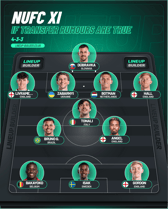 Eddie Howe’s stunning new-look Newcastle United squad if all January transfer rumours were true