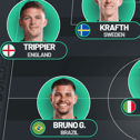 Newcastle United's predicted XI v Man City