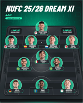 Newcastle United's 'dream' 2025/26 starting XI