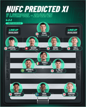 Newcastle United predicted XI v Liverpool