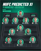 Newcastle United's predicted XI v Brighton