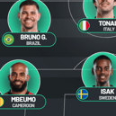 Newcastle United rumoured XI