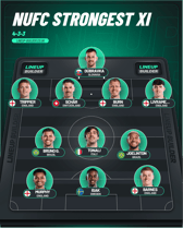 Is this Newcastle United's strongest starting XI ahead of West Ham and Liverpool games?