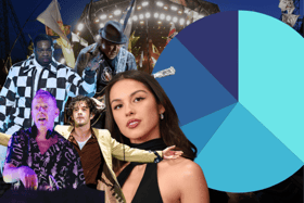 What genre so far has the most representation after this morning's Glastonbury 2025 announcement?