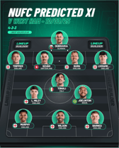 Newcastle United predicted XI v West Ham