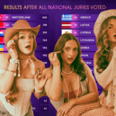 Are bookies thinking positive about the total points Remember Monday might receive at Eurovision 2025?