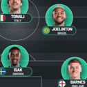 NUFC predicted XI v Leicester City