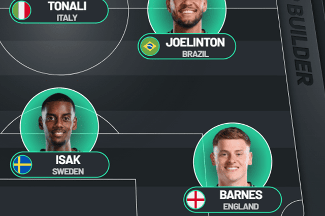 NUFC predicted XI v Leicester City