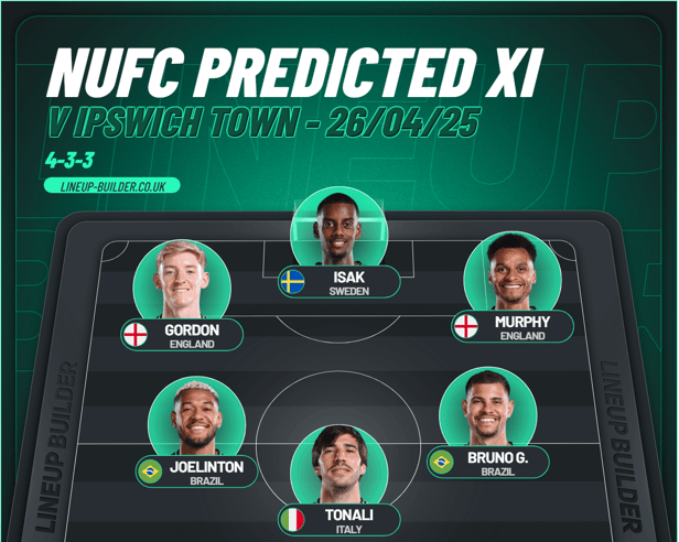 Newcastle United predicted XI v Ipswich Town