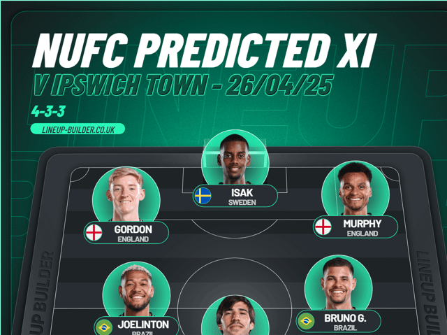 Newcastle United predicted XI v Ipswich Town