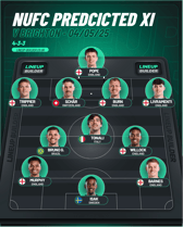Newcastle United predicted XI v Brighton