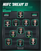 Newcastle United's 'dream' 2025/26 starting XI