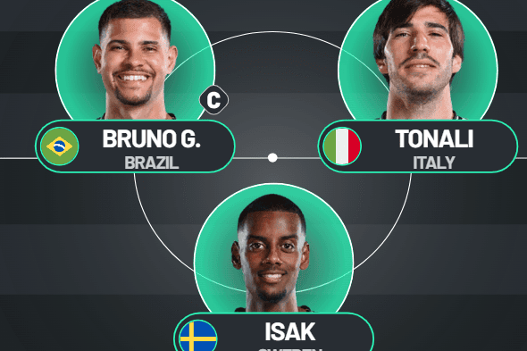 Newcastle United's possible new starting XI for the 2025-26  season.