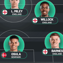 Newcastle United's predicted XI v Celtic