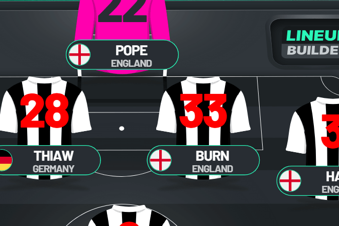 Eddie Howe Makes Five Changes as Newcastle United New Signing Makes...