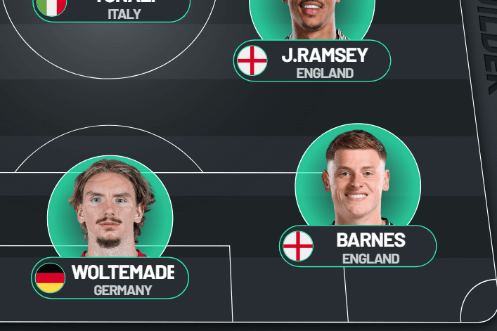 Eddie Howe to make 7 changes & major Sandro Tonali call - NUFC predicted XI - Shields Gazette Eddie Howe to make 7 changes & major Sandro Tonali call - NUFC predicted XI - Shields Gazette