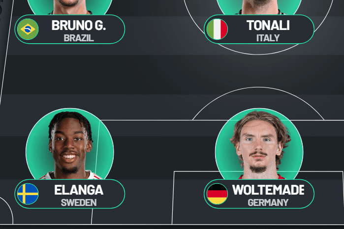 Eddie Howe to make 3 changes plus major Nick Pope decision - Newcastle United v Athletic Club predicted XI