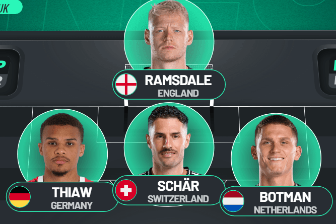 3 changes in Newcastle United v Man City starting XI as Eddie Howe makes bold call - predicted XI