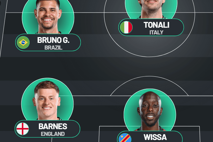 Eddie Howes 6 erwartete Änderungen in der Startelf von Newcastle United ...