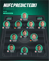 Newcastle United predicted XI v Chelsea