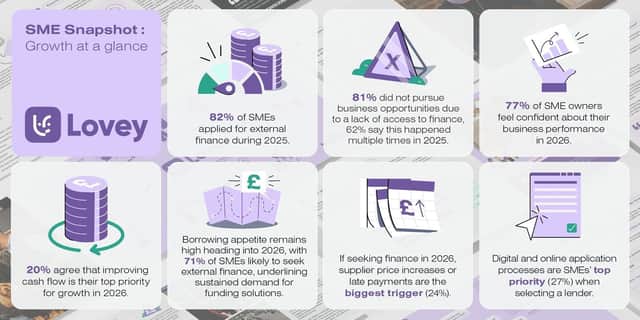 Lovey's 2026 H1 SME Finance Outlook report reveals growth priorities and challenges for UK SMEs
