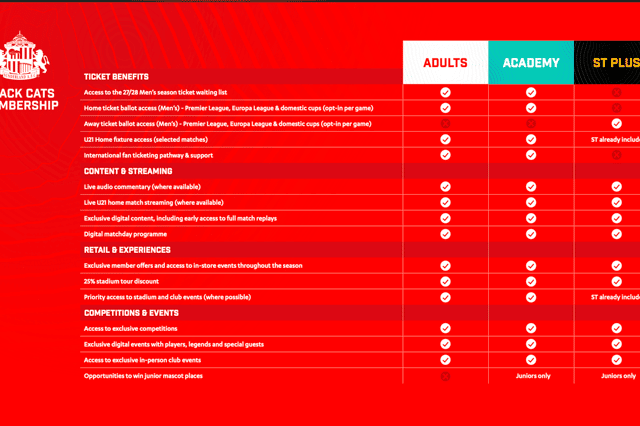 Sunderland membership scheme