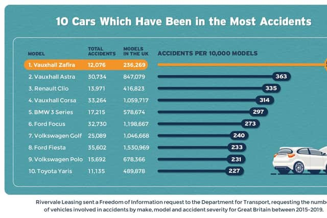 Data: Rivervale Leasing