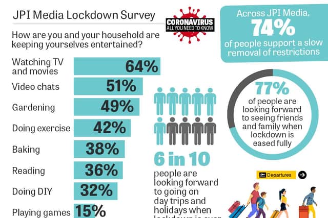 Some of the results from our Lockdown Survey.