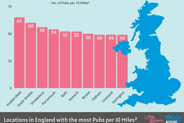 According to pub crawl rankings from Hen Weekends and Stag Weekends, South Shields was placed just behind Huddersfield and ahead of North East rival Darlington.