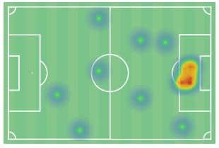Dwight Gayle Heat Map vs West Brom - December 12th 2020 (Wyscout)