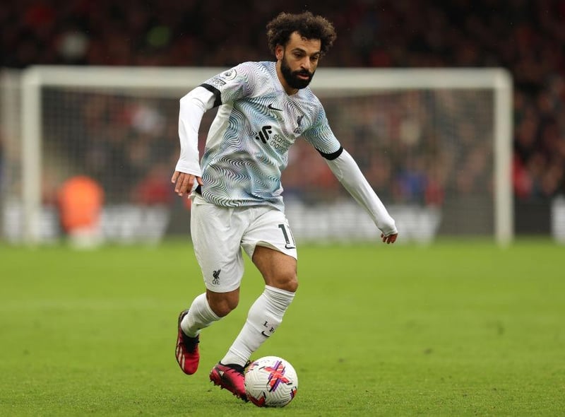 Salah has 57,300,000 followers on Instagram and earns an estimated £156,858 per sponsored post.