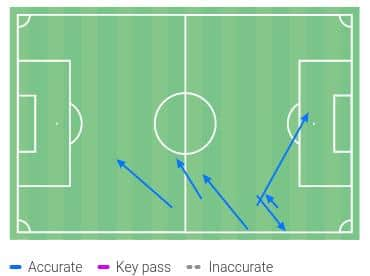 Joelinton Pass Map vs Chelsea - February 15th 2020 (Wyscout)