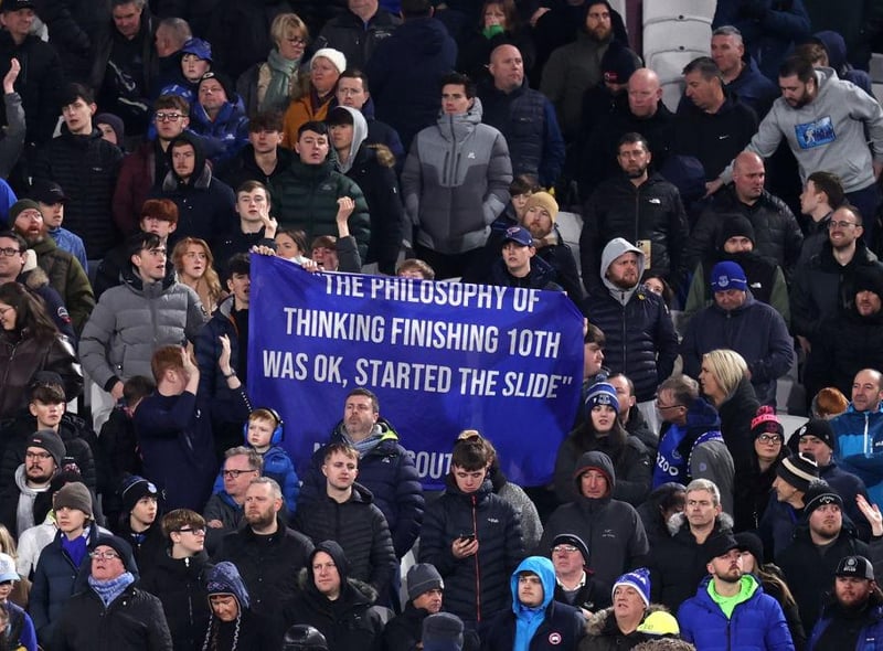 Predicted finish = 20th, predicted points = 30 (-28 GD), chances of relegation = 68%