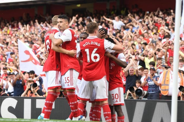 The supercomputer accurately predicted a 5th place finish for the Gunners this season, however, Mikel Arteta’s side did pick up nine more points than forecast. Pre-season prediction = 5th place, 60 points (+12 GD), 3% chance of winning Premier League, 27% chance of qualifying for the Champions League. Final standing = 5th place, 69 points (+13 GD). Difference = 0 places.