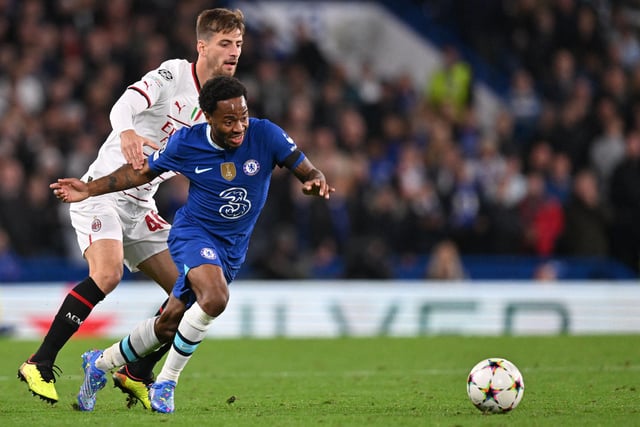 Highest paid: Raheem Sterling (£325,000.00)
Decrease: -14.43%