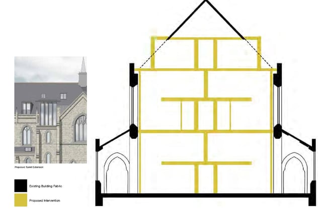 Architect drawing of the exterior of Erskine Church, Falkirk, after conversion to 15 flats. Plans for a ‘sensitive conversion’ have been approved by councillors. The building was bought in 2014 by businesswoman Gina Fyffe.
