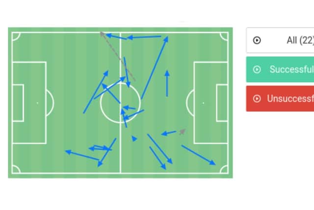 Figure One: Amad's attempted passes vs Blackpool.