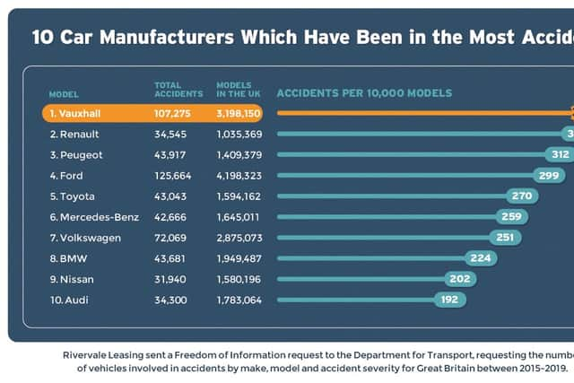 Data: Rivervale Leasing