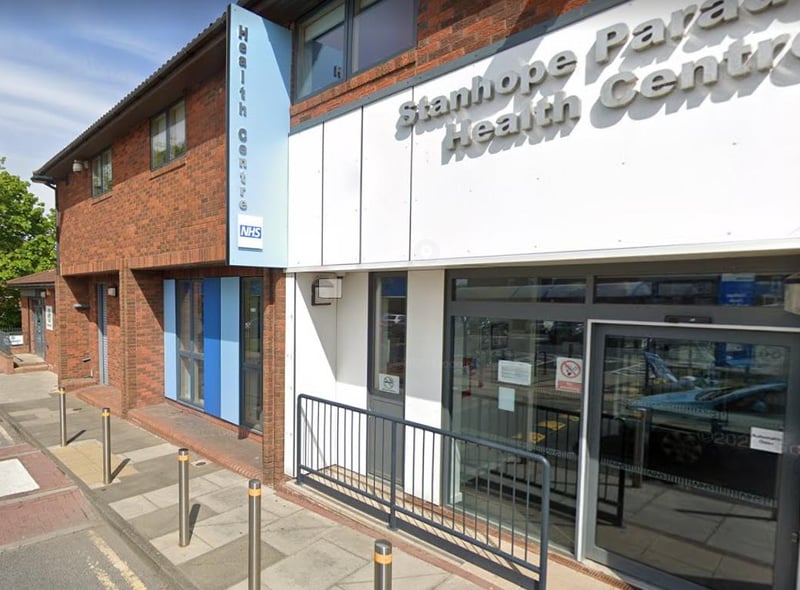 West View Surgery, in Stanhope Parade, Gordon Street, was recorded as having 2,817 patients and the full-time equivalent of one GP, meaning it has 2,817 patients per GP