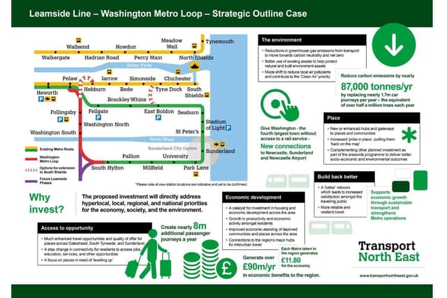 The new route for the Washington Metro Loop