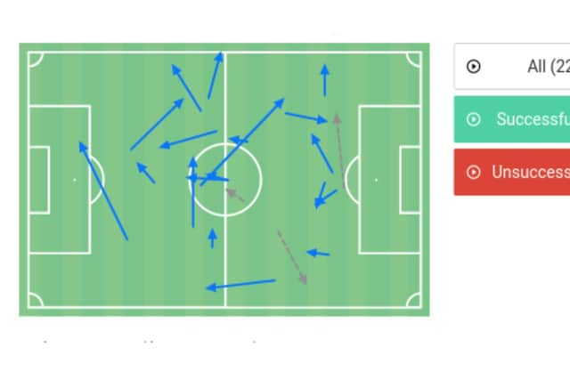 Joe Gelhardt's passes vs Huddersfield Town.