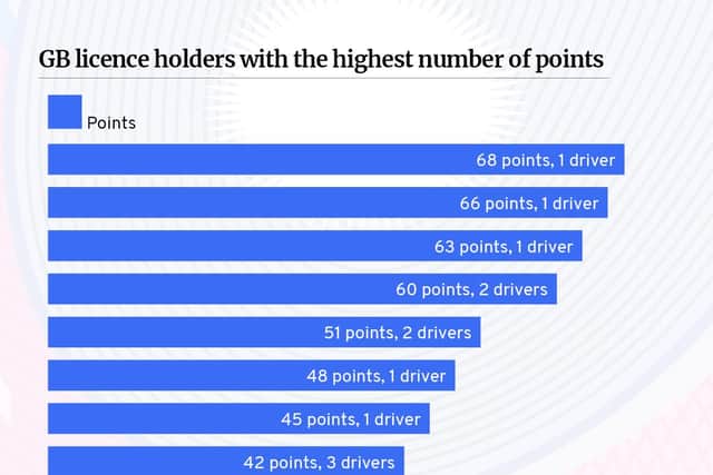More than 1,000 drivers have clung on to their licences despite having more than enough points to see them banned from the roads (Graphic: Mark Hall/JPI Media)