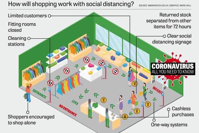 How shopping will work with social distancing measures.